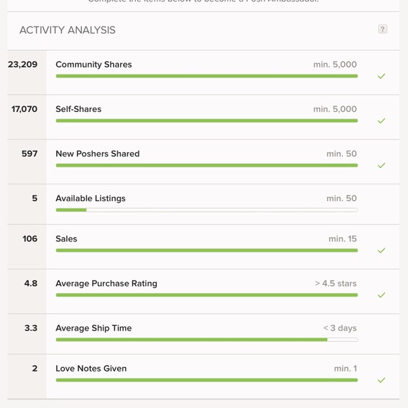 Meet your Posher, Megan - Picture 2 of 2